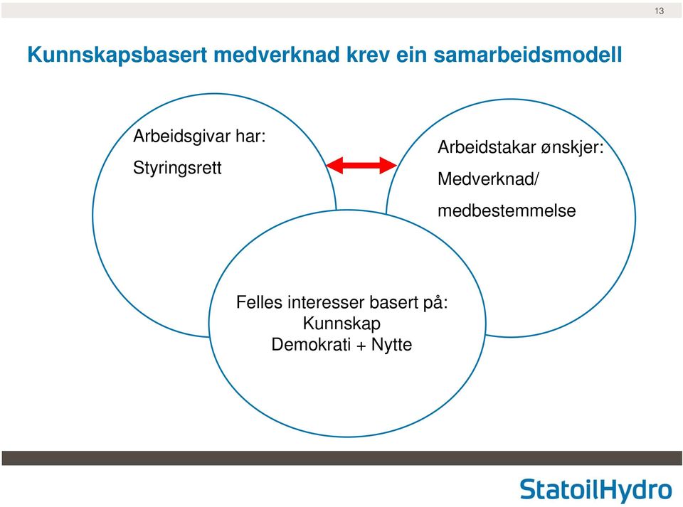 Arbeidstakar ønskjer: Medverknad/