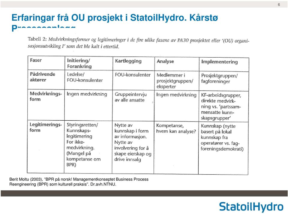 Berit Moltu (2003), BPR på norsk!