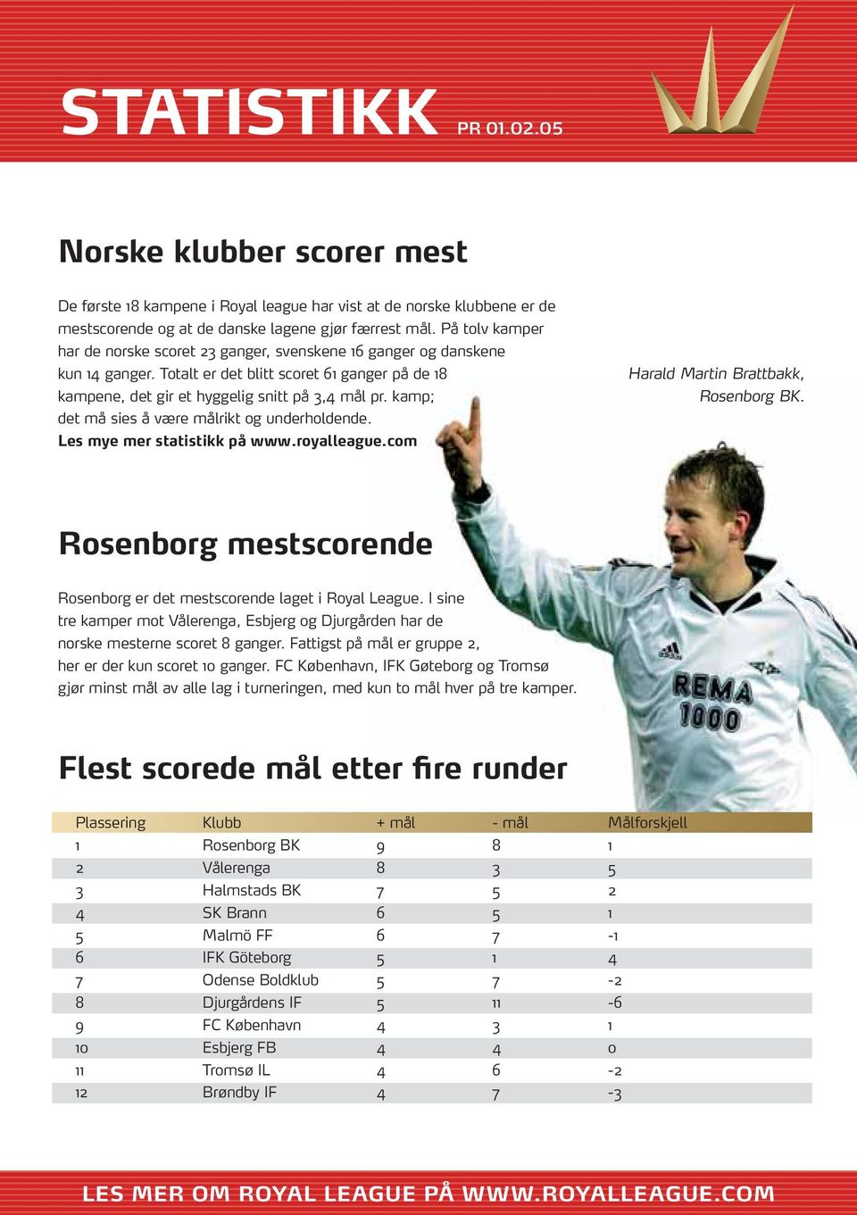 kamp; det må sies å være målrikt og underholdende. Les mye mer statistikk på www.royalleague.com Harald Martin Brattbakk, Rosenborg BK.