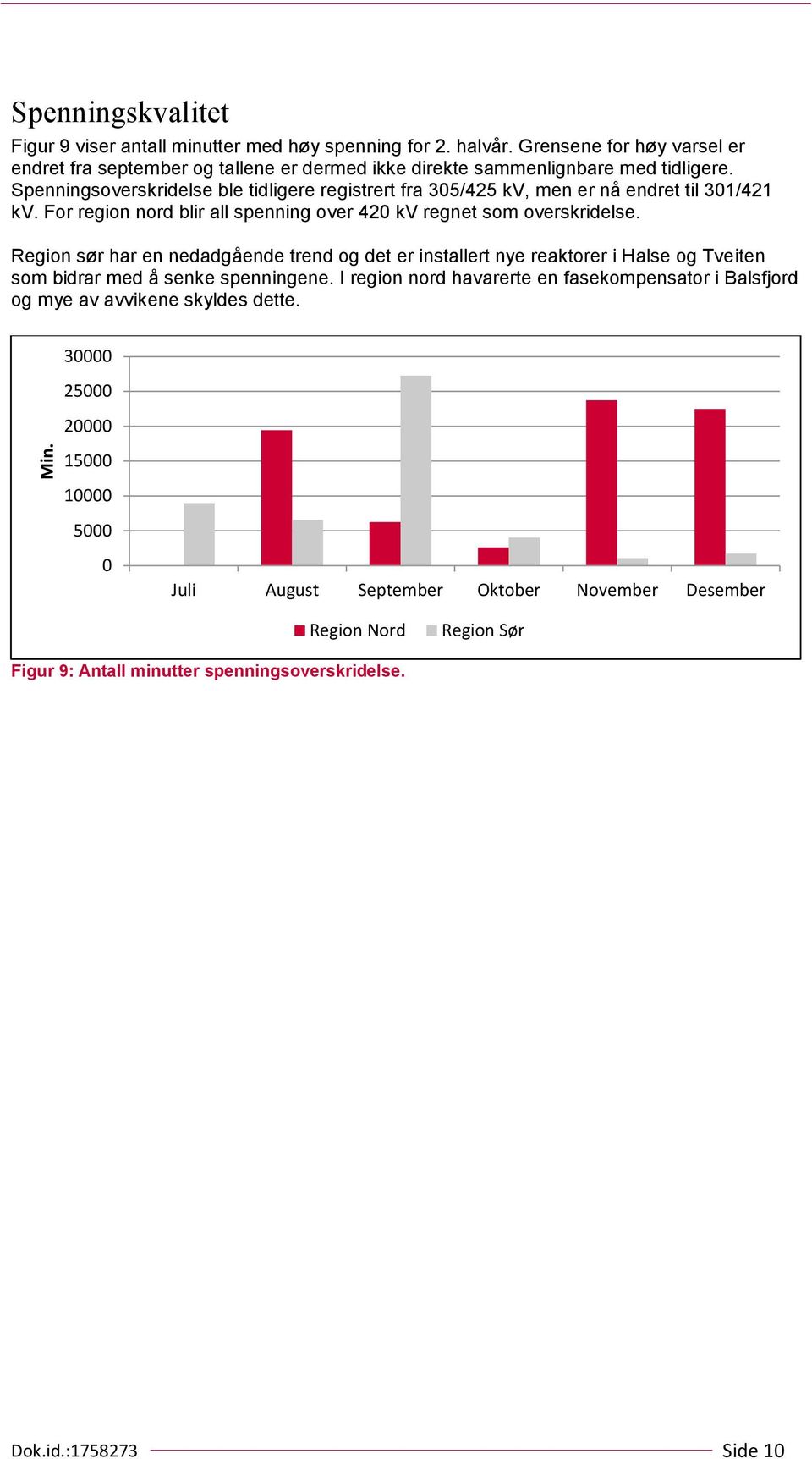 Spenningsoverskridelse ble tidligere registrert fra 35/425 kv, men er nå endret til 31/421 kv. For region nord blir all spenning over 42 kv regnet som overskridelse.