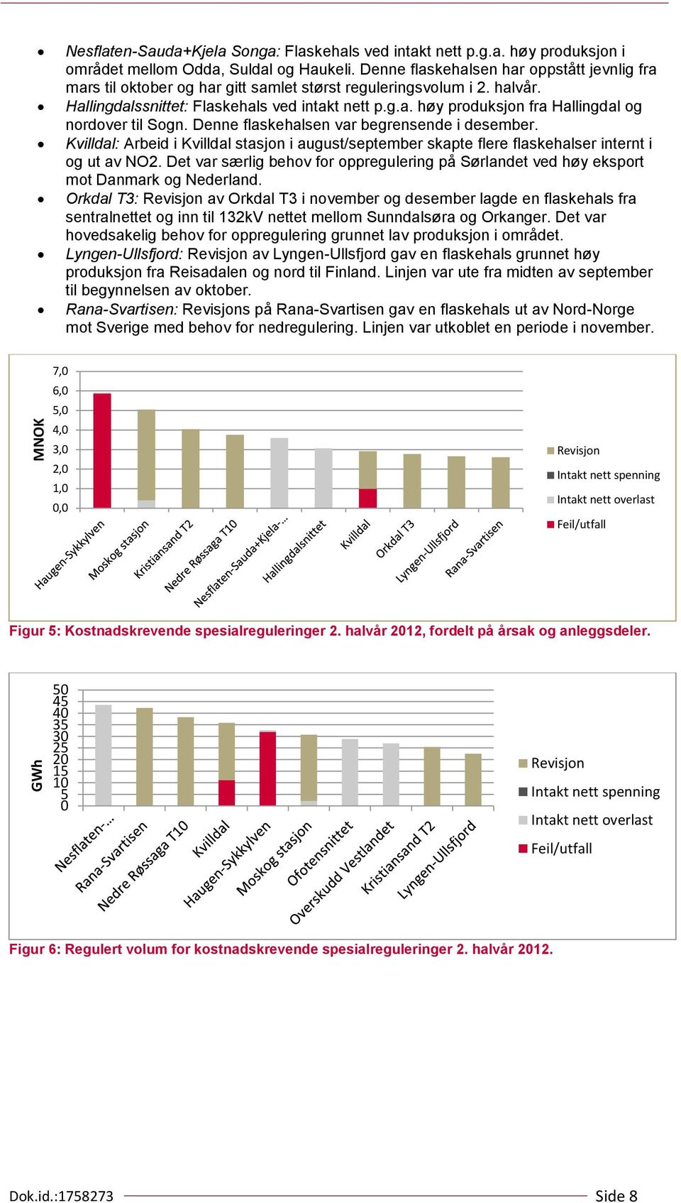 Denne flaskehalsen var begrensende i desember. Kvilldal: Arbeid i Kvilldal stasjon i august/september skapte flere flaskehalser internt i og ut av NO2.