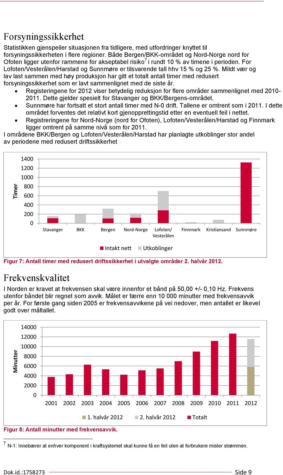 For Lofoten/Vesterålen/Harstad og Sunnmøre er tilsvarende tall hhv 15 % og 25 %.