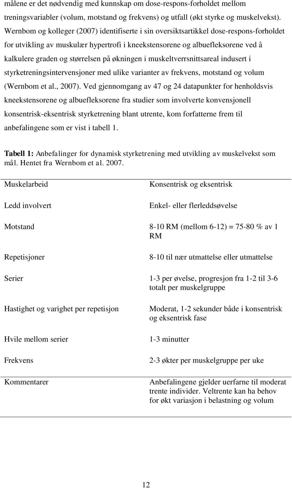 på økningen i muskeltverrsnittsareal indusert i styrketreningsintervensjoner med ulike varianter av frekvens, motstand og volum (Wernbom et al., 2007).