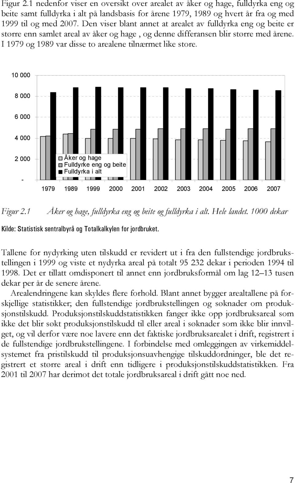 I 1979 og 1989 var disse to arealene tilnærmet like store.