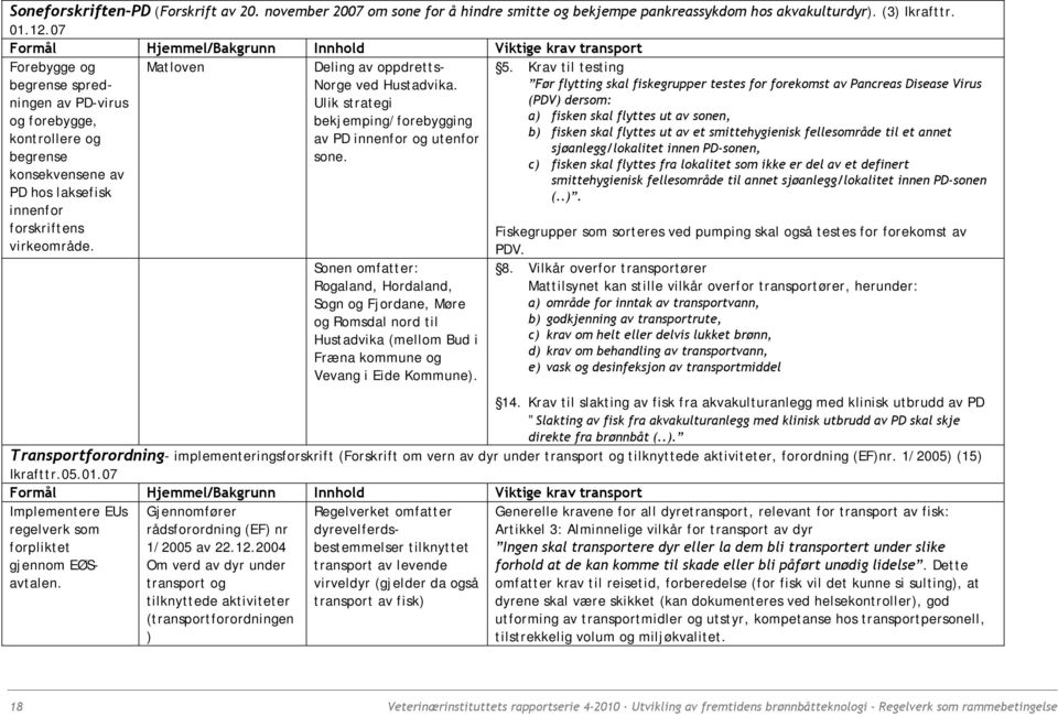 virkeområde. Matloven Deling av oppdretts- Norge ved Hustadvika. Ulik strategi bekjemping/forebygging av PD innenfor og utenfor sone.