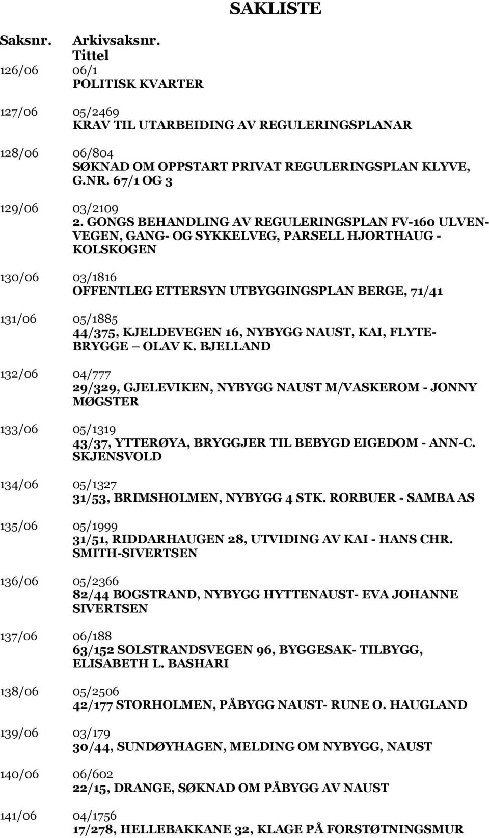 GONGS BEHANDLING AV REGULERINGSPLAN FV-160 ULVEN- VEGEN, GANG- OG SYKKELVEG, PARSELL HJORTHAUG - KOLSKOGEN 130/06 03/1816 OFFENTLEG ETTERSYN UTBYGGINGSPLAN BERGE, 71/41 131/06 05/1885 44/375,