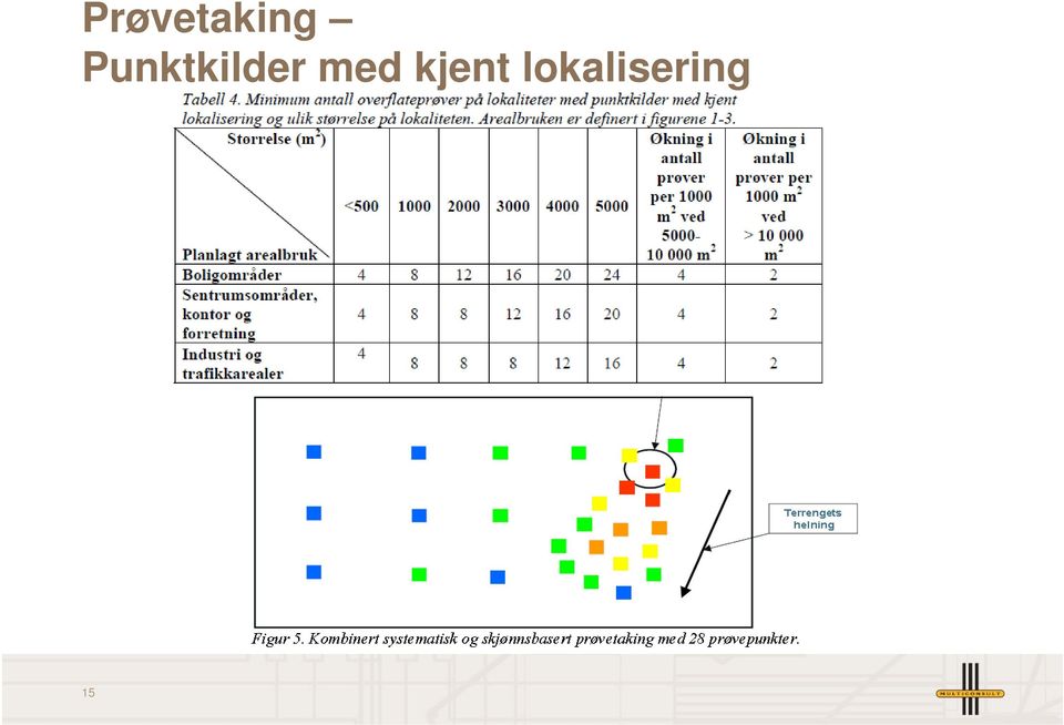 med kjent