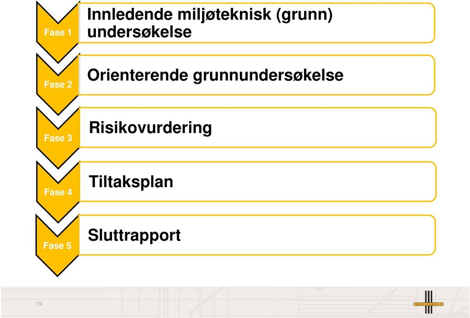 grunnundersøkelse Fase 3