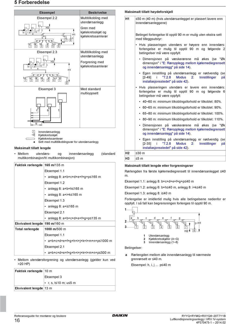 M stnr multioppstt Innnørsnlgg Kjølkrtsskjøt Kjølkrtssmlrør Stt m multitilkolingsrør or utnørsnlgg Mllom utnørs og innnørsnlgg (stnr multikominsjon/ri multikominsjon) Fktisk rørlng 165 m/135 m Eksmpl