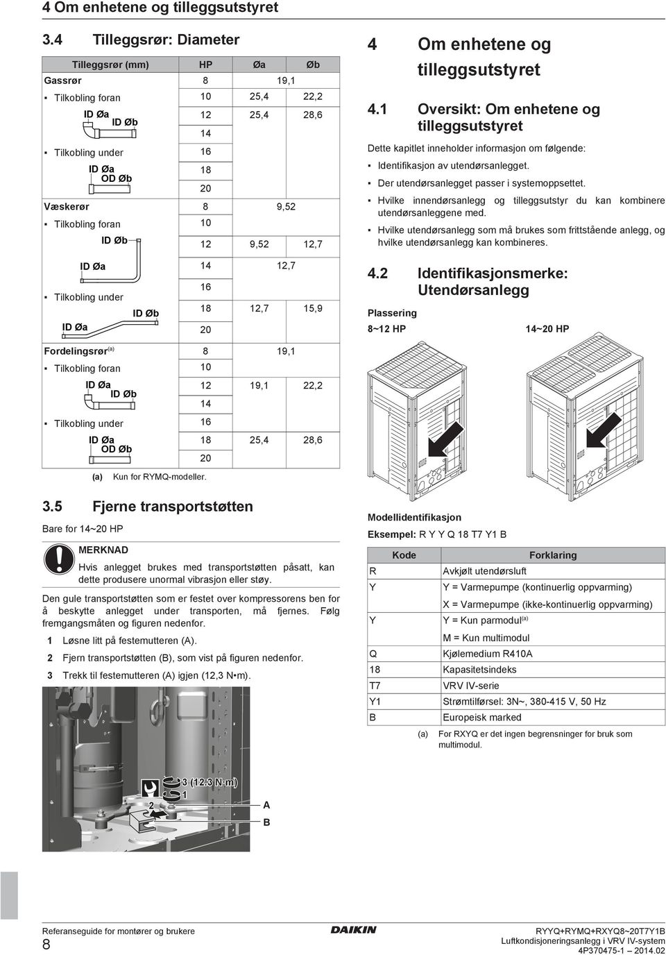 Dr utnørsnlggt pssr i systmoppsttt. 20 Væskrør 8 Tilkoling orn 10 ID Ø 12 ID Ø Hvilk innnørsnlgg og tillggsutstyr u kn kominr utnørsnlggn m.