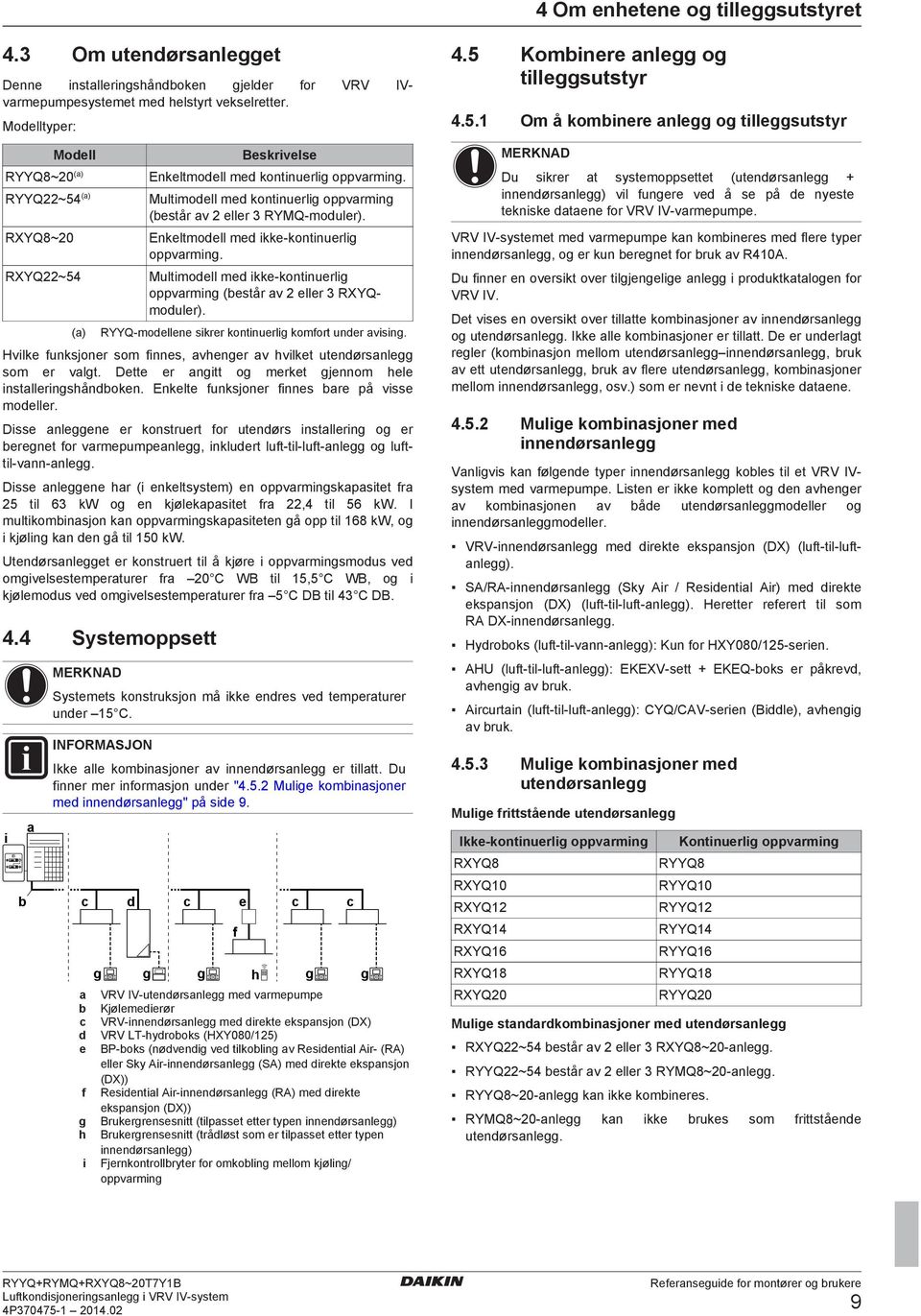 Enkltmoll m ikk kontinurlig oppvrming. Multimoll m ikk kontinurlig oppvrming (står v 2 llr 3 RXYQmoulr). RYYQ molln sikrr kontinurlig komort unr vising.