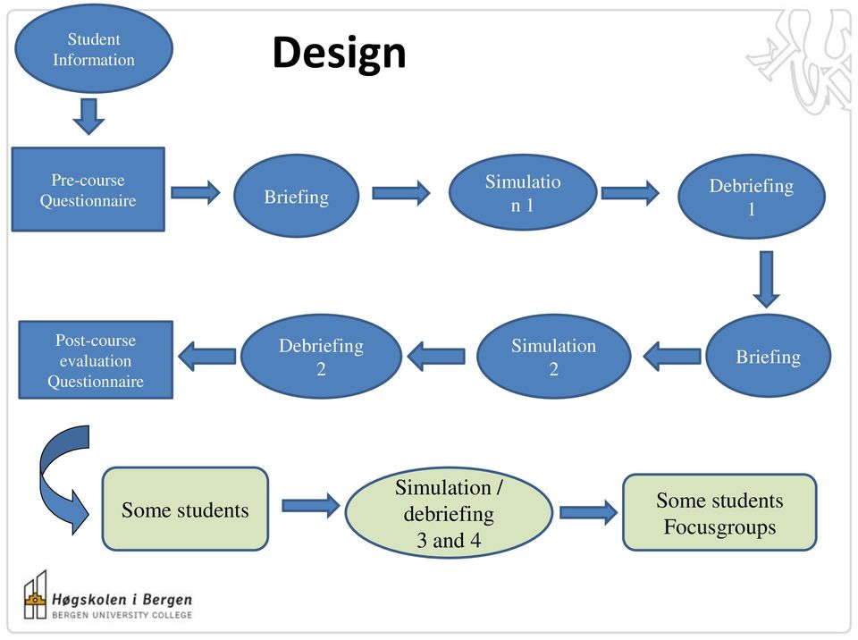 evaluation Questionnaire Debriefing 2 Simulation 2