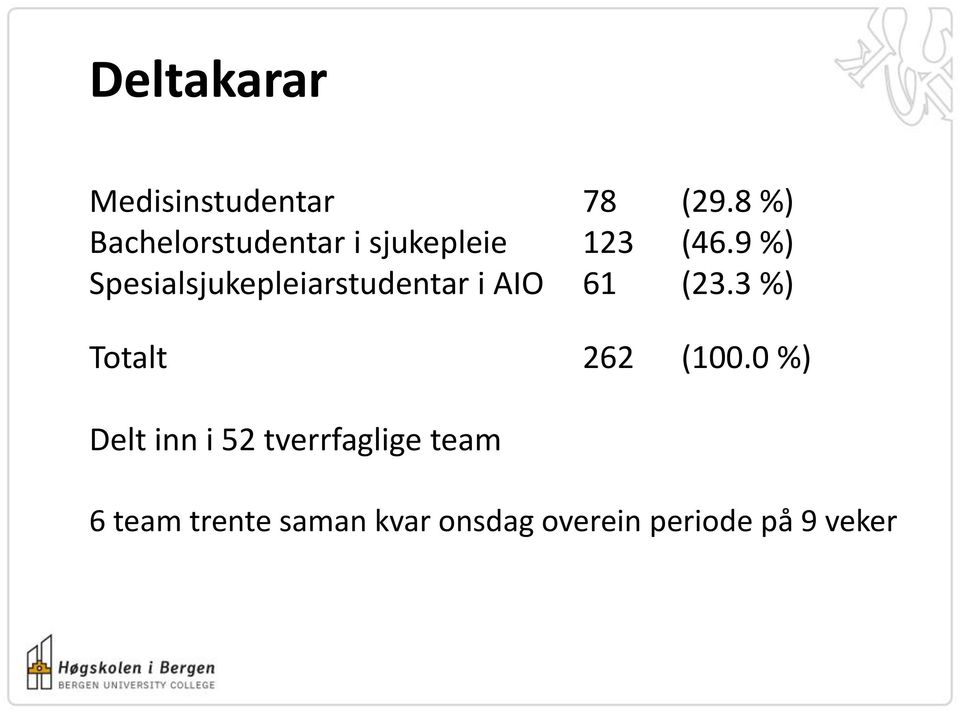 9 %) Spesialsjukepleiarstudentar i AIO 61 (23.