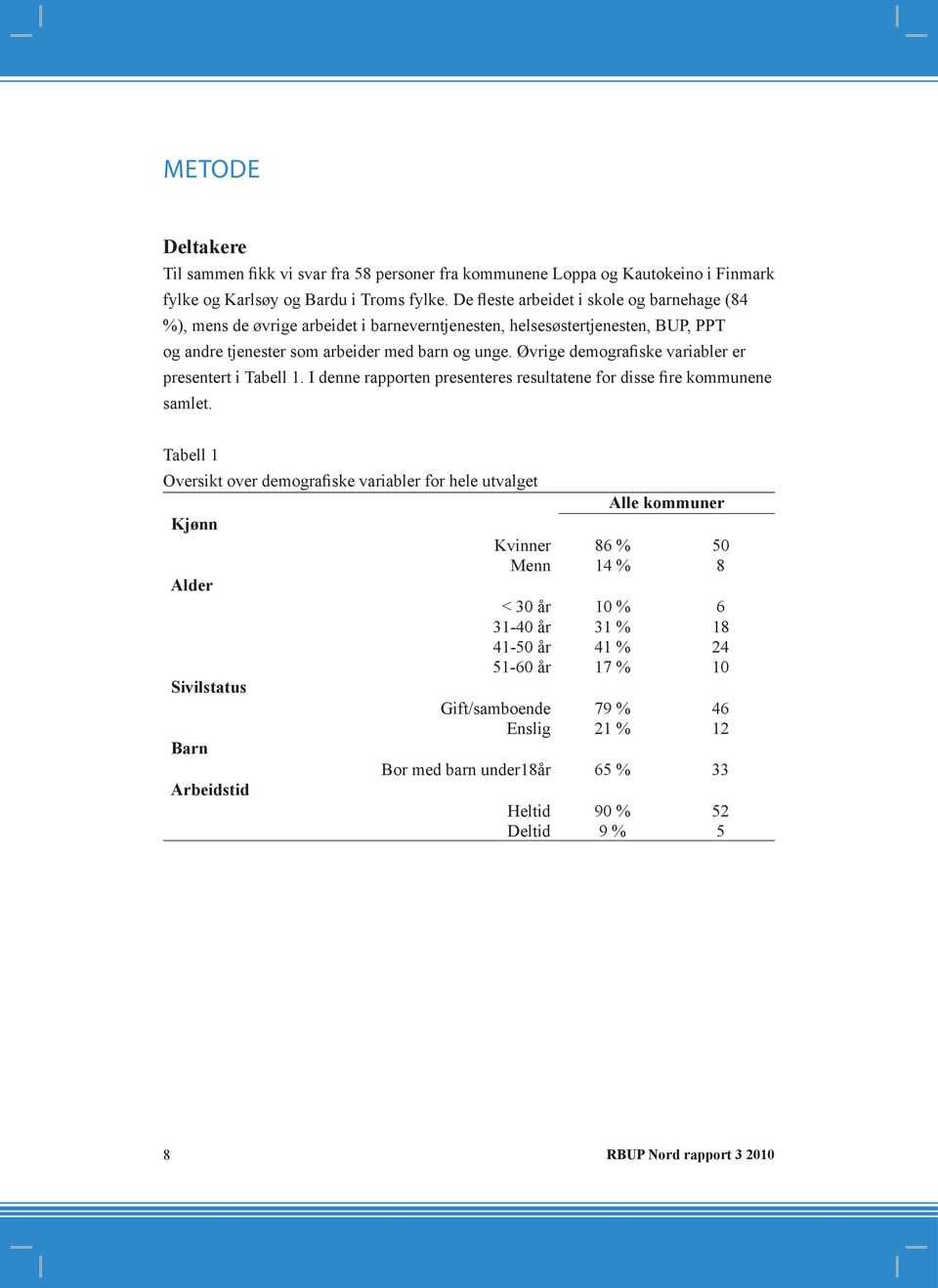 Øvrige demografiske variabler er presentert i Tabell 1. I denne rapporten presenteres resultatene for disse fire kommunene samlet.