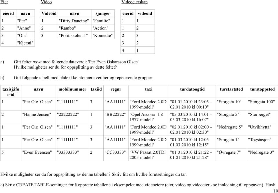 b) Gitt følgende tabell med både ikke-atomære verdier og repeterende grupper: taxisjåfø r-id navn mobilnummer taxiid regnr taxi turdatoogtid turstartsted turstoppsted 1 "Per Ole Olsen" "11111111" 3