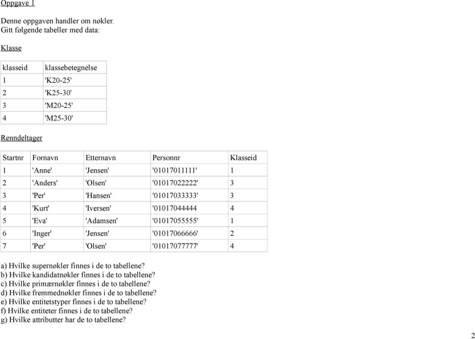 '01017011111' 1 2 'Anders' 'Olsen' '01017022222' 3 3 'Per' 'Hansen' '01017033333' 3 4 'Kurt' 'Iversen' '01017044444 4 5 'Eva' 'Adamsen' '01017055555' 1 6 'Inger' 'Jensen' '01017066666' 2 7 'Per'