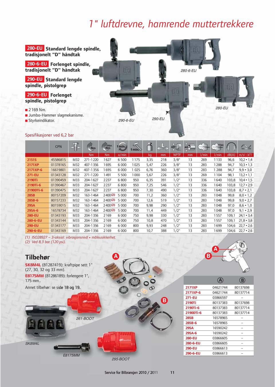 290-EU 290--EU Spesifikasjoner ved,2 bar 2151S 2171XP 2171XP- 271-EU 2190Ti 2190Ti- 2190DTi- 285 285-295 295-280-EU 280--EU 290-EU 290--EU 4558815 07815 119801 043128 090459 09047 090475 80157209