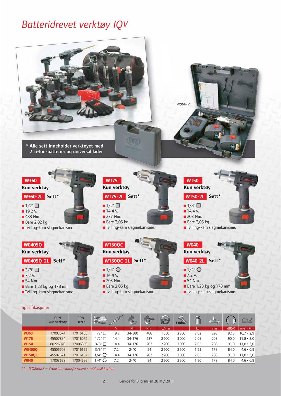 Tvilling-kam slagmekanisme. W150QC W150QC-2L Sett* 14,4 V. 203. are 2,05 kg. Tvilling-kam slagmekanisme.