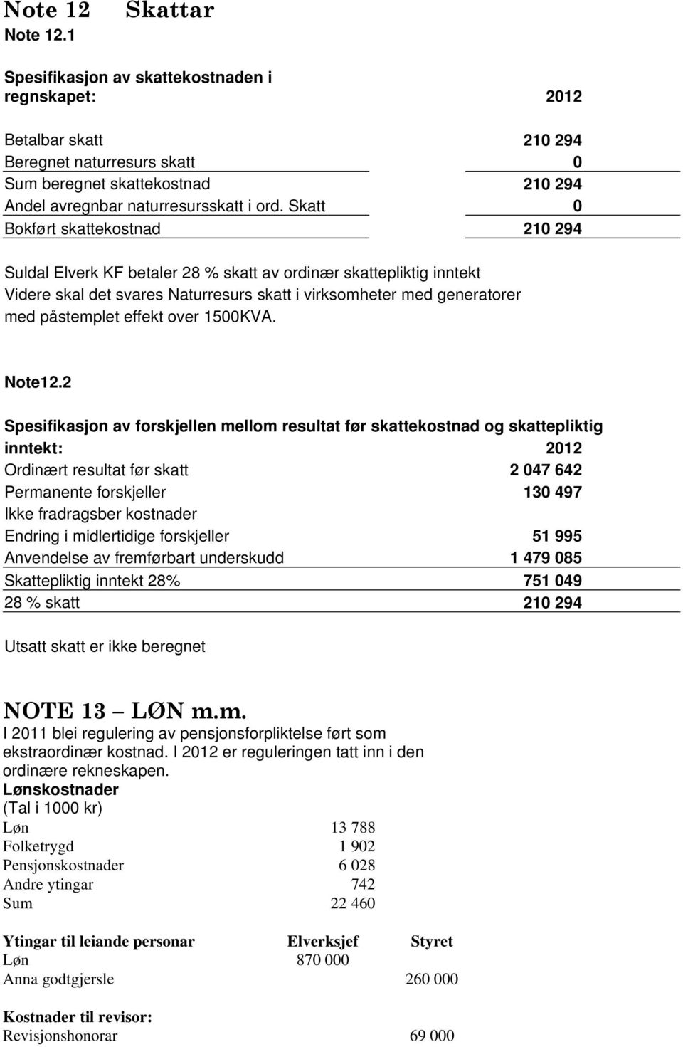 Skatt 0 Bokført skattekostnad 210 294 Suldal Elverk KF betaler 28 % skatt av ordinær skattepliktig inntekt Videre skal det svares Naturresurs skatt i virksomheter med generatorer med påstemplet