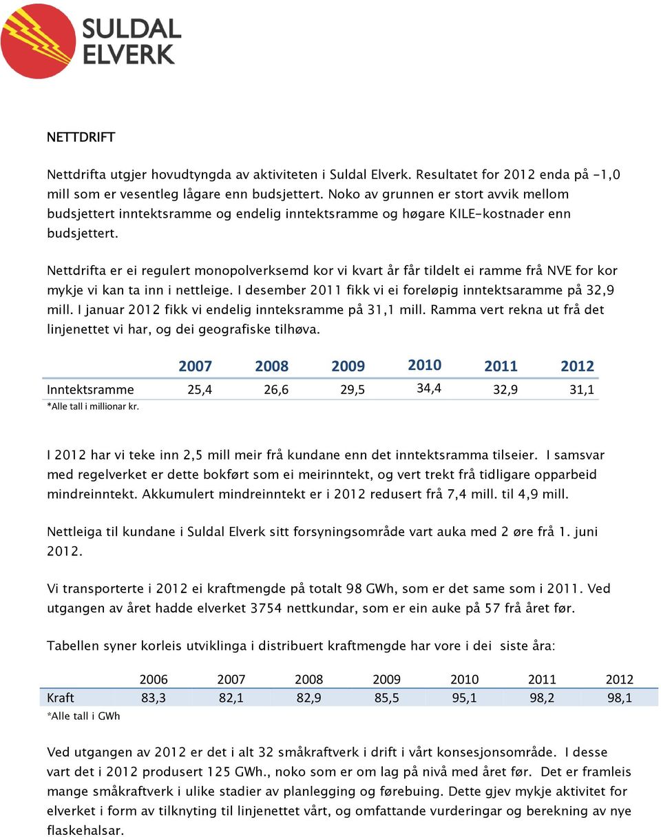 Nettdrifta er ei regulert monopolverksemd kor vi kvart år får tildelt ei ramme frå NVE for kor mykje vi kan ta inn i nettleige. I desember 2011 fikk vi ei foreløpig inntektsaramme på 32,9 mill.