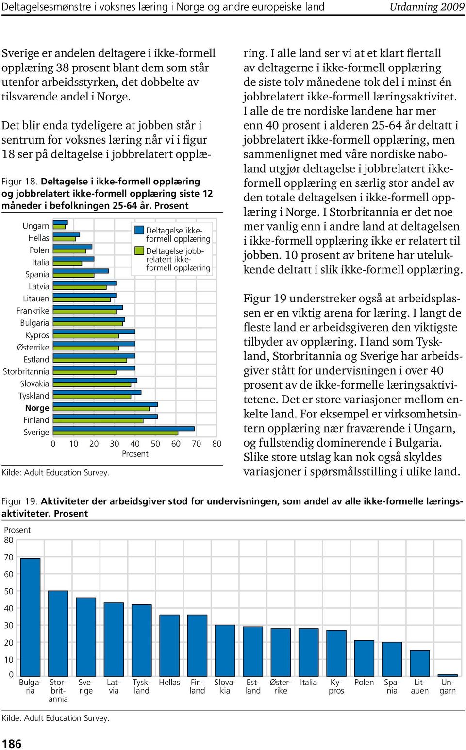 Hellas Frankrike 0 10 20 30 40 50 60 70 80 Deltagelse ikkeformell opplæring Deltagelse jobbrelatert ikkeformell opplæring Det blir enda tydeligere at jobben står i sentrum for voksnes læring når vi i