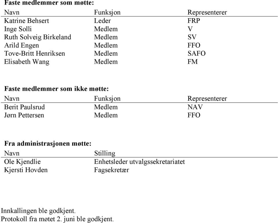 Funksjon Representerer Berit Paulsrud Medlem NAV Jørn Pettersen Medlem FFO Fra administrasjonen møtte: Navn Stilling Ole