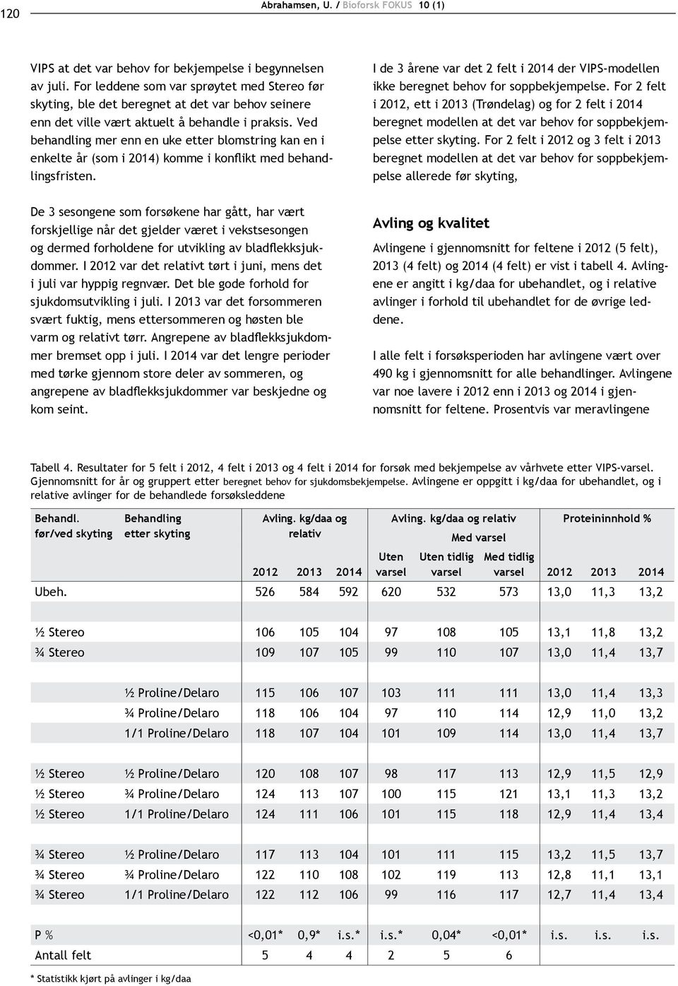 Ved behandling mer enn en uke etter blomstring kan en i enkelte år (som i 2014) komme i konflikt med behandlingsfristen.