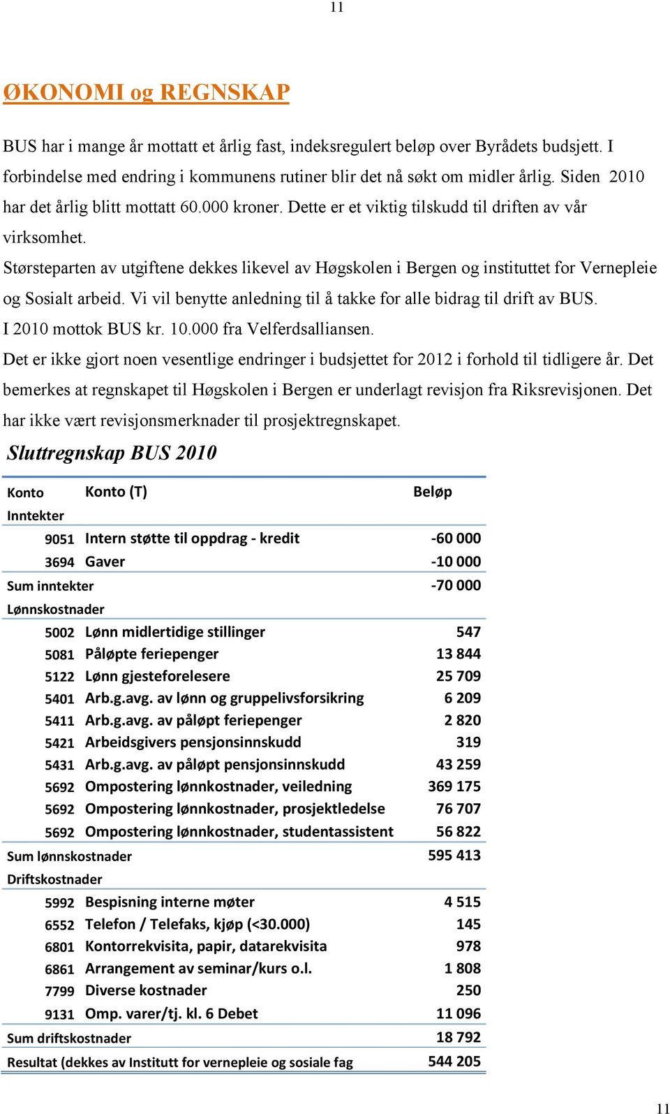 Størsteparten av utgiftene dekkes likevel av Høgskolen i Bergen og instituttet for Vernepleie og Sosialt arbeid. Vi vil benytte anledning til å takke for alle bidrag til drift av BUS.