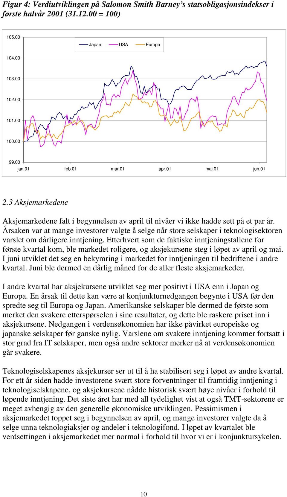 Årsaken var at mange investorer valgte å selge når store selskaper i teknologisektoren varslet om dårligere inntjening.