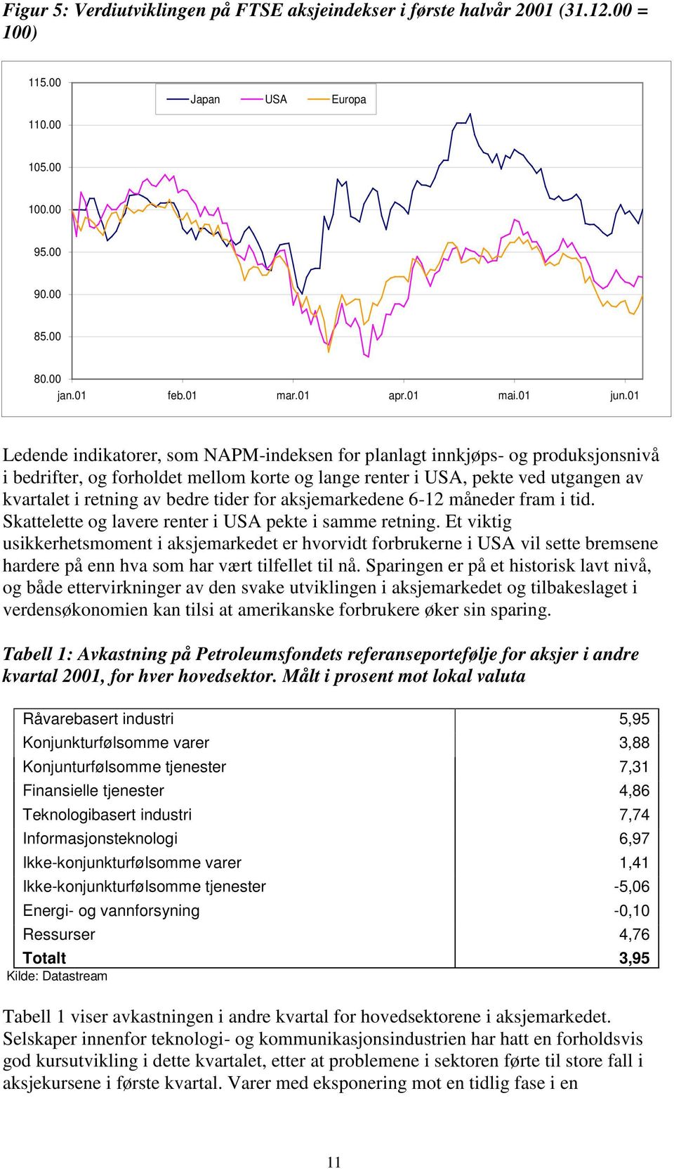 tider for aksjemarkedene 6-12 måneder fram i tid. Skattelette og lavere renter i USA pekte i samme retning.