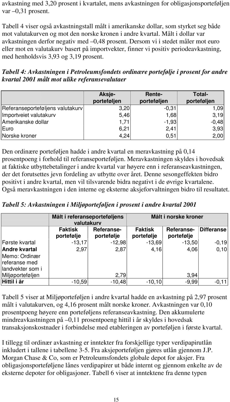 Målt i dollar var avkastningen derfor negativ med 0,48 prosent.