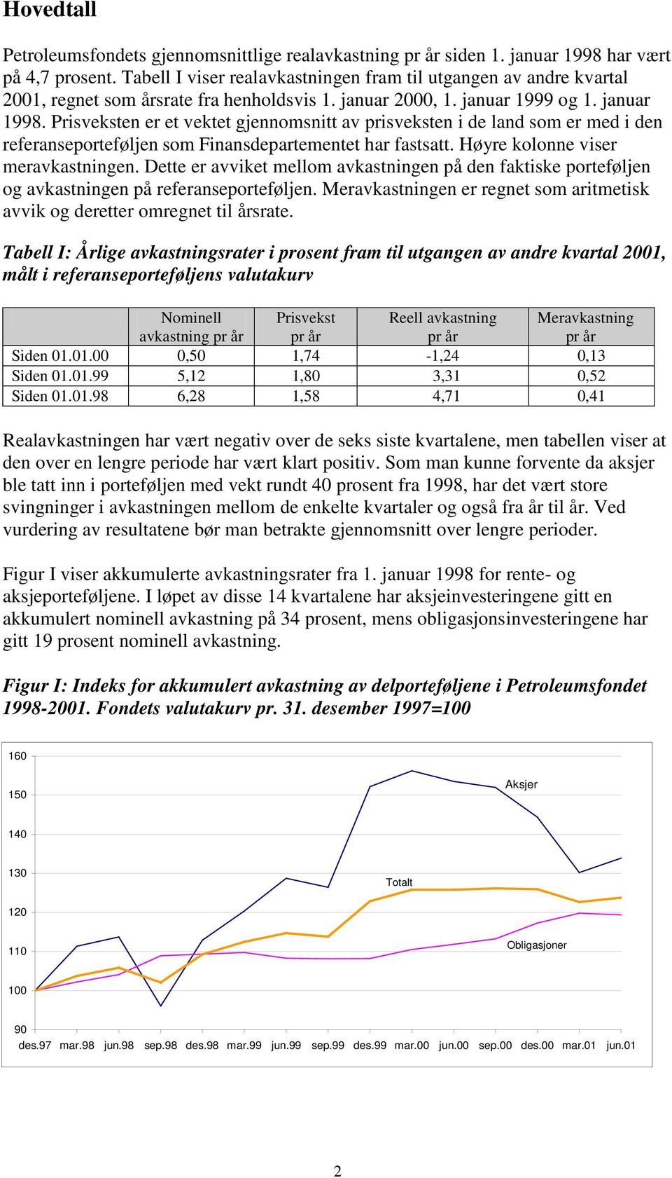 Prisveksten er et vektet gjennomsnitt av prisveksten i de land som er med i den referanseporteføljen som Finansdepartementet har fastsatt. Høyre kolonne viser meravkastningen.