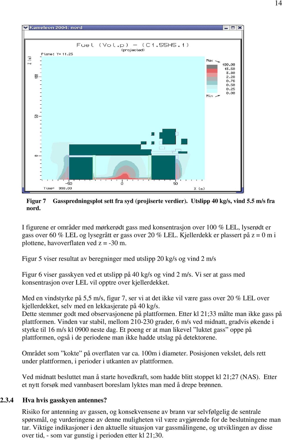 Kjellerdekk er plassert på z = 0 m i plottene, havoverflaten ved z = -30 m.