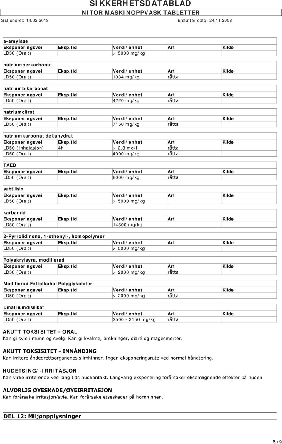 2-Pyrrolidinone, 1-ethenyl-, homopolymer LD50 (Oralt) > 5000 mg/kg Polyakrylsyra, modifierad LD50 (Oralt) > 2000 mg/kg råtta Modifierad Fettalkohol Polyglykoleter LD50 (Oralt) > 2000 mg/kg råtta