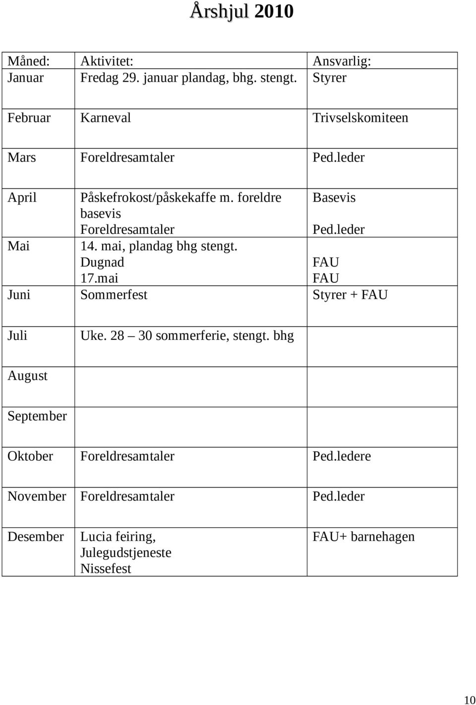 foreldre basevis Foreldresamtaler Basevis Ped.leder Mai 14. mai, plandag bhg stengt. Dugnad 17.