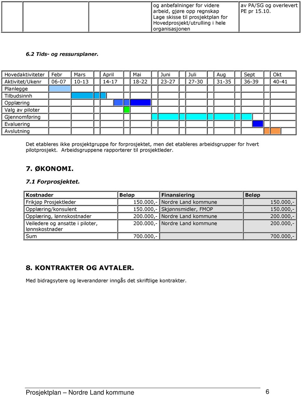 Evaluering Avslutning Det etableres ikke prosjektgruppe for forprosjektet, men det etableres arbeidsgrupper for hvert pilotprosjekt. Arbeidsgruppene rapporterer til prosjektleder. 7. ØKONOMI. 7.1 Forprosjektet.