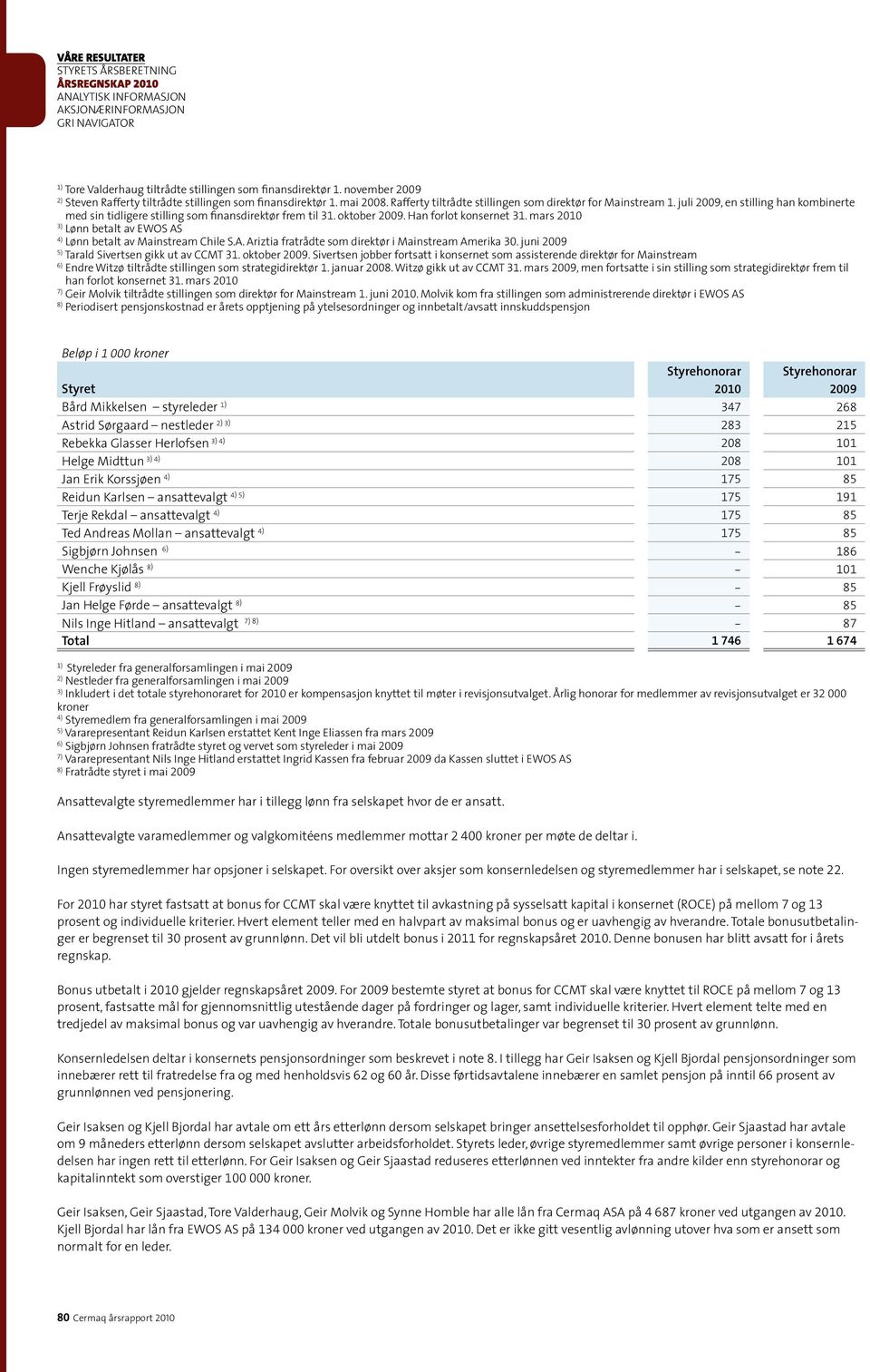 juli 2009, en stilling han kombinerte med sin tidligere stilling som finansdirektør frem til 31. oktober 2009. Han forlot konsernet 31.