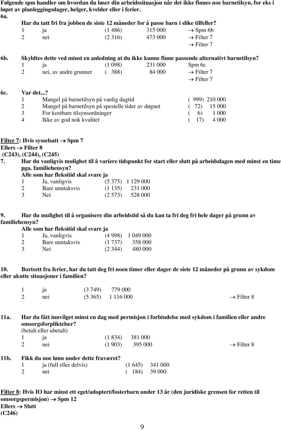 Skyldtes dette ved minst en anledning at du ikke kunne finne passende alternativt barnetilsyn? 1 ja (1 098) 231 000 Spm 6c 2 nei, av andre grunner ( 388) 84 000 Filter 7 Filter 7 6c. Var det.