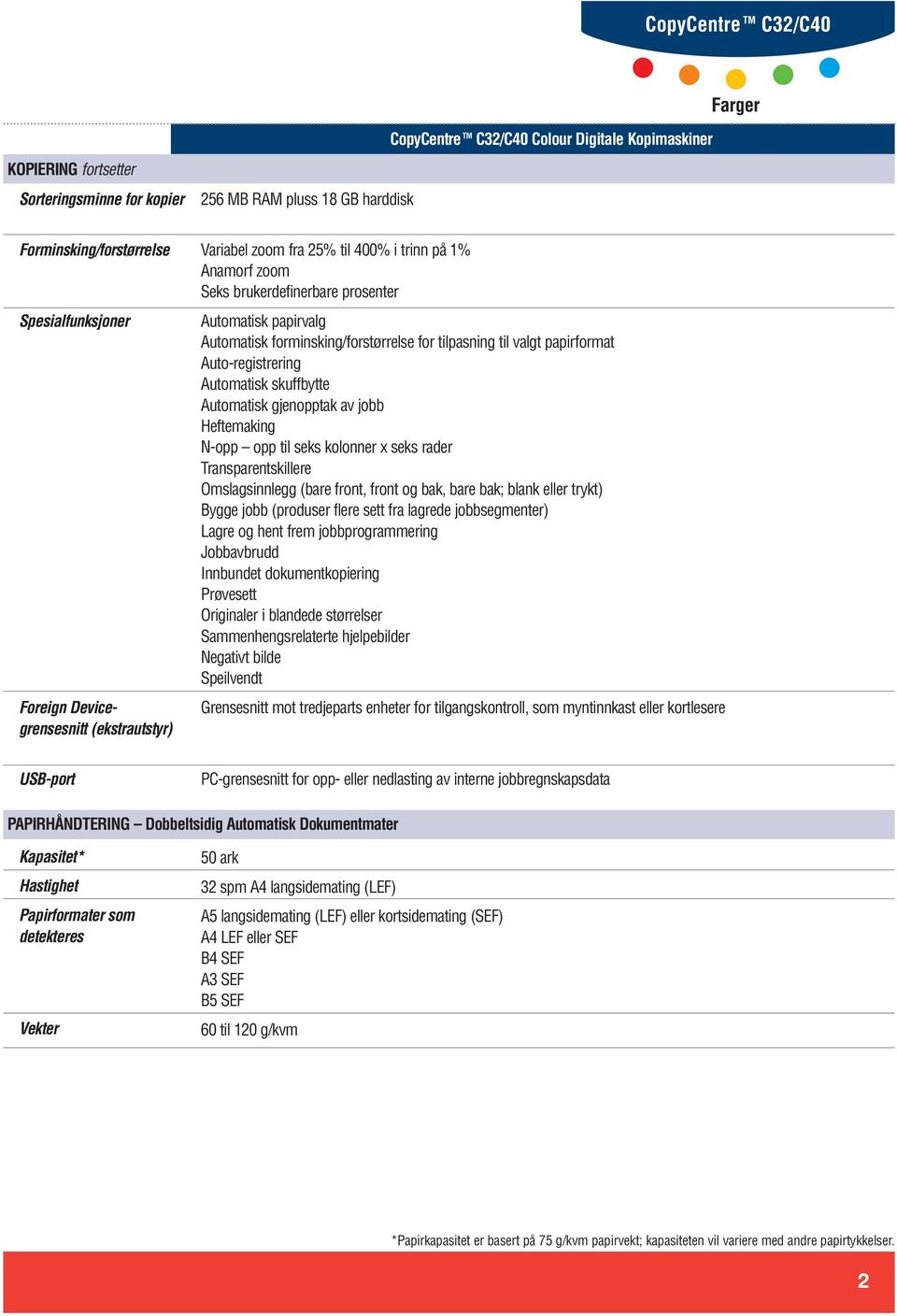 Automatisk gjenopptak av jobb Heftemaking N-opp opp til seks kolonner x seks rader Transparentskillere Omslagsinnlegg (bare front, front og bak, bare bak; blank eller trykt) Bygge jobb (produser