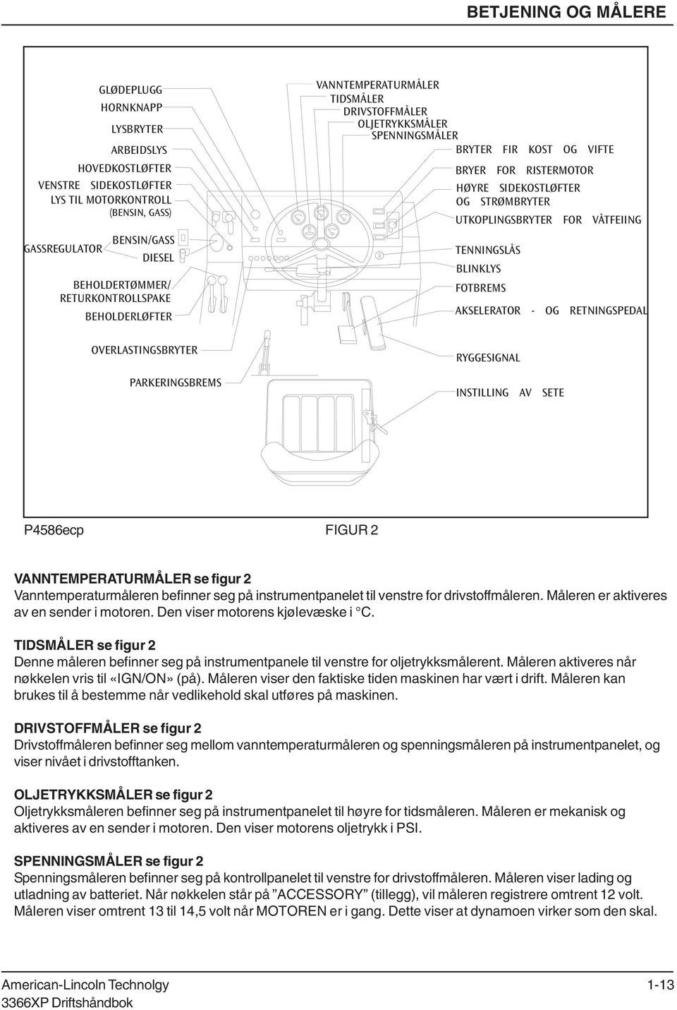 SIDEKOSTLØFTER OG STRØMBRYTER UTKOPLINGSBRYTER FOR VÅTFEIING TENNINGSLÅS BLINKLYS FOTBREMS AKSELERATOR OG RETNINGSPEDAL RYGGESIGNAL INSTILLING AV SETE P4586ecp FIGUR 2 VANNTEMPERATURMÅLER se figur 2