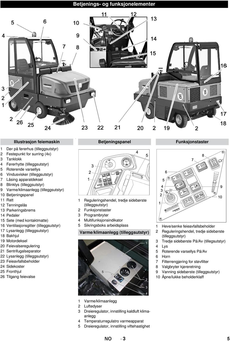 kontaktmatte) 16 Ventilasjonsgitter (tilleggsutstyr) 17 Lysanlegg (tilleggsutstyr) 18 Bakhjul 19 Motordeksel 20 Feievalseregulering 21 Sentrifugalseparator 22 Lysanlegg (tilleggsutstyr) 23