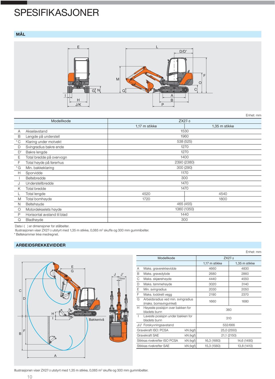 bakkeklaring 300 (290) H Sporvidde 1170 I Beltebredde 300 J Understellbredde 1470 K Total bredde 1470 L Total lengde 4520 4540 M Total bomhøyde 1720 1800 N Beltehøyde 465 (455) O Motordekselets høyde