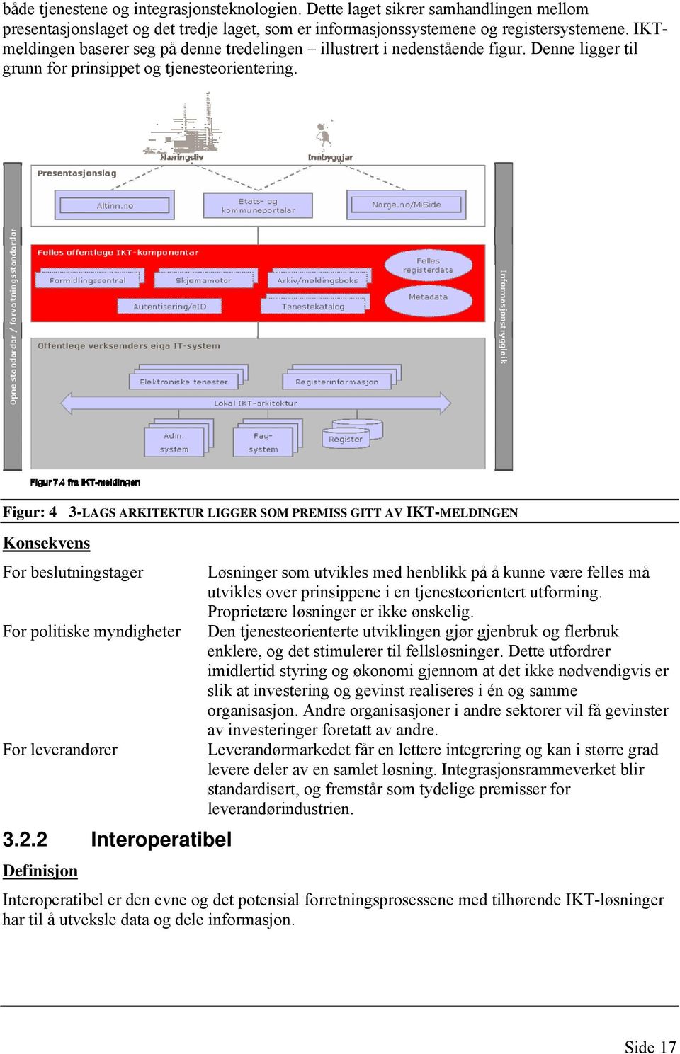 Figur: 4 3-LAGS ARKITEKTUR LIGGER SOM PREMISS GITT AV IKT-MELDINGEN Konsekvens For beslutningstager For politiske myndigheter For leverandører 3.2.