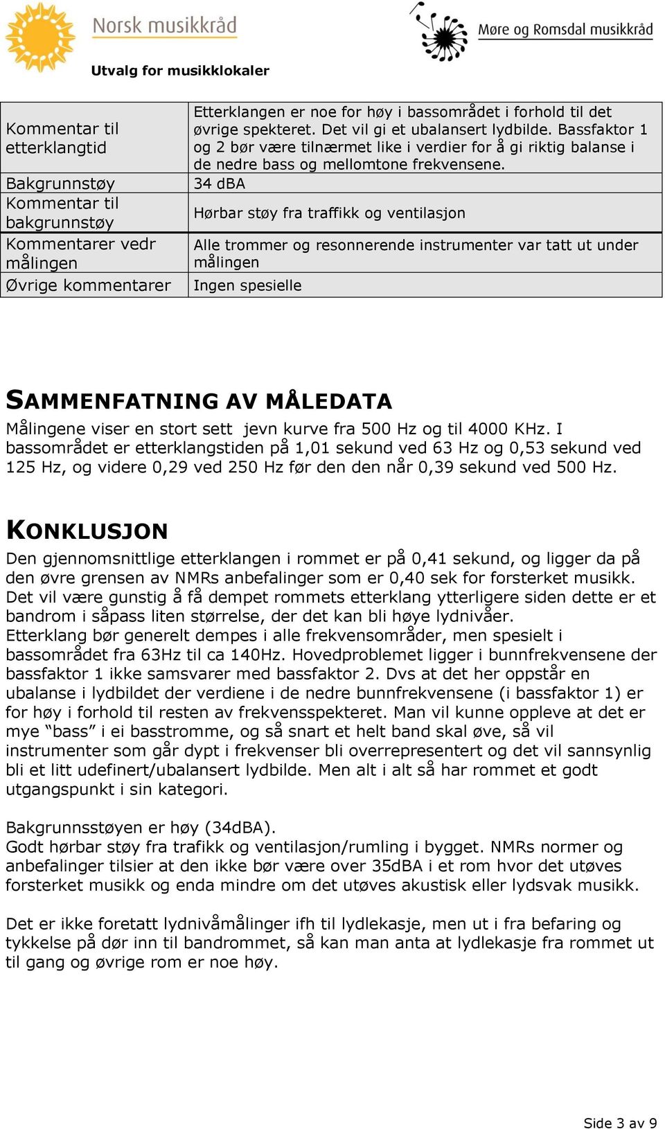 34 dba Hørbar støy fra traffikk og ventilasjon Alle trommer og resonnerende instrumenter var tatt ut under målingen Ingen spesielle SAMMENFATNING AV MÅLEDATA Målingene viser en stort sett jevn kurve