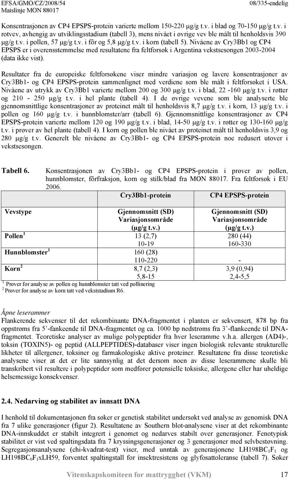 Nivåene av Cry3Bb1 og CP4 EPSPS er i overensstemmelse med resultatene fra feltforsøk i Argentina vekstsesongen 2003-2004 (data ikke vist).