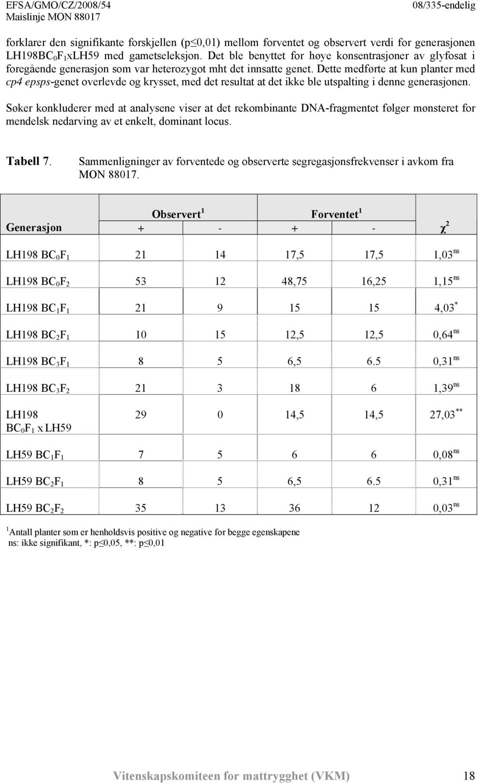 Dette medførte at kun planter med cp4 epsps-genet overlevde og krysset, med det resultat at det ikke ble utspalting i denne generasjonen.