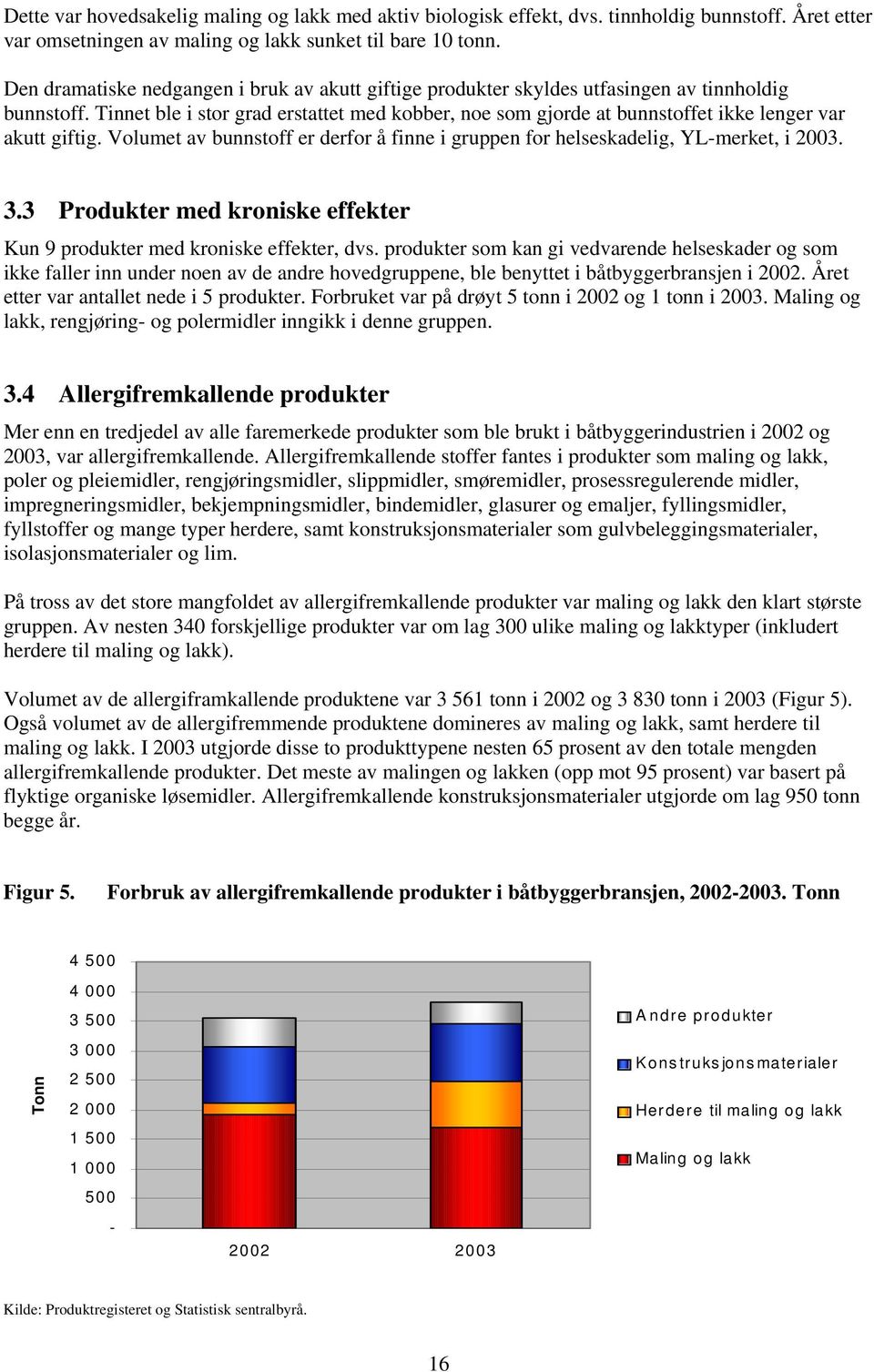 Tinnet ble i stor grad erstattet med kobber, noe som gjorde at bunnstoffet ikke lenger var akutt giftig. Volumet av bunnstoff er derfor å finne i gruppen for helseskadelig, YL-merket, i 2003. 3.