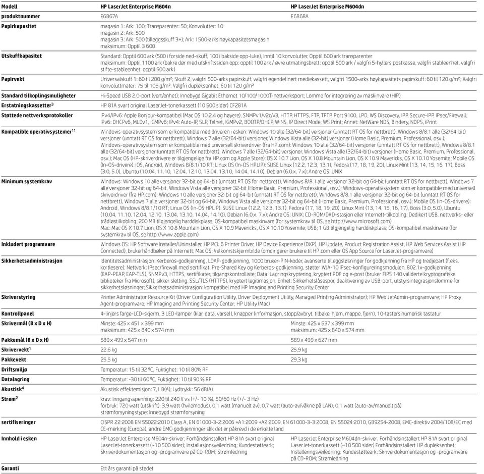 11 Standard: Opptil 600 ark (500 i forside ned-skuff, 100 i bakside opp-luke), Inntil 10 konvolutter, Opptil 600 ark transparenter maksimum: Opptil 1100 ark (bakre dør med utskriftssiden opp: opptil