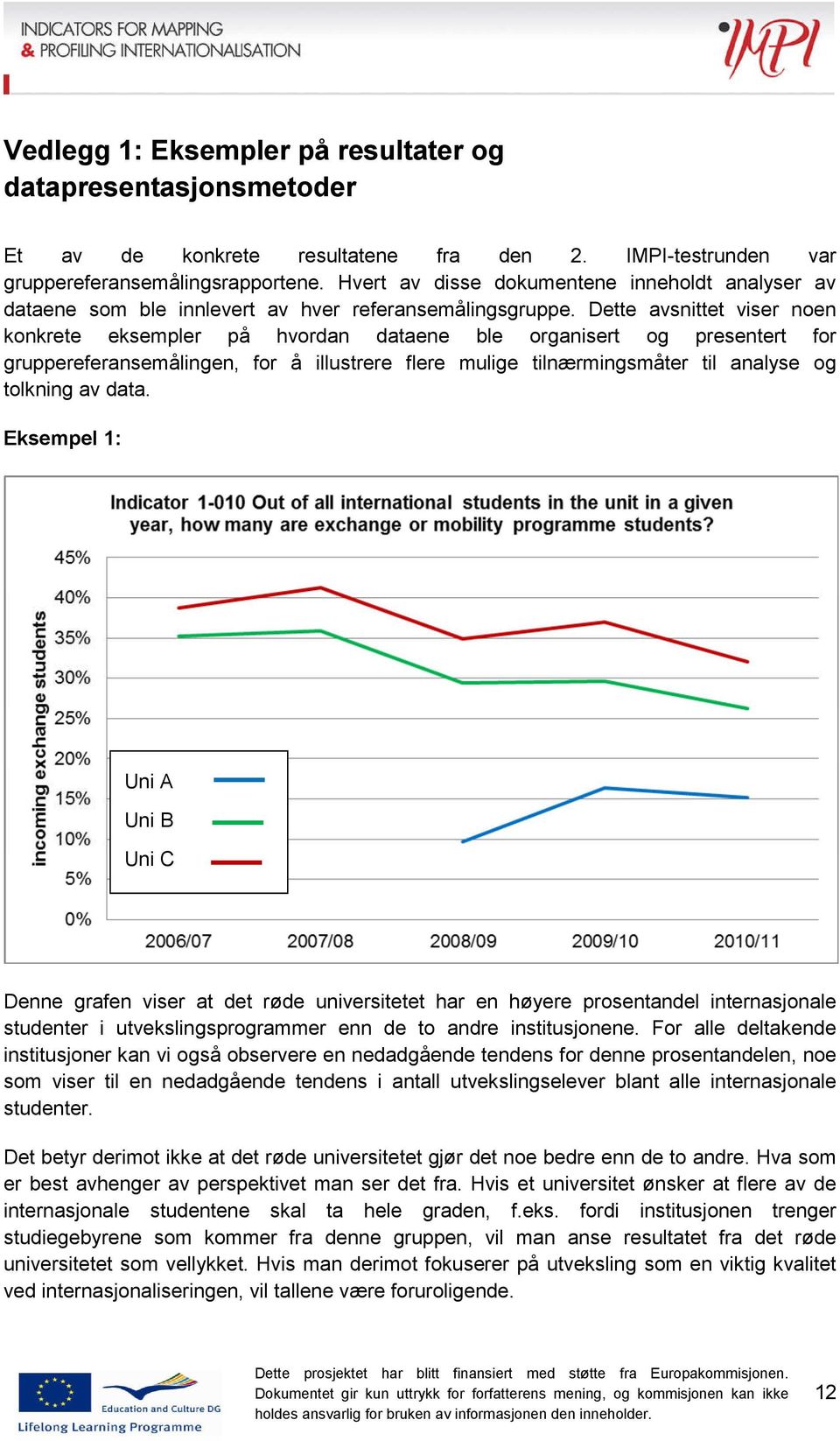 Dette avsnittet viser noen konkrete eksempler på hvordan dataene ble organisert og presentert for gruppereferansemålingen, for å illustrere flere mulige tilnærmingsmåter til analyse og tolkning av