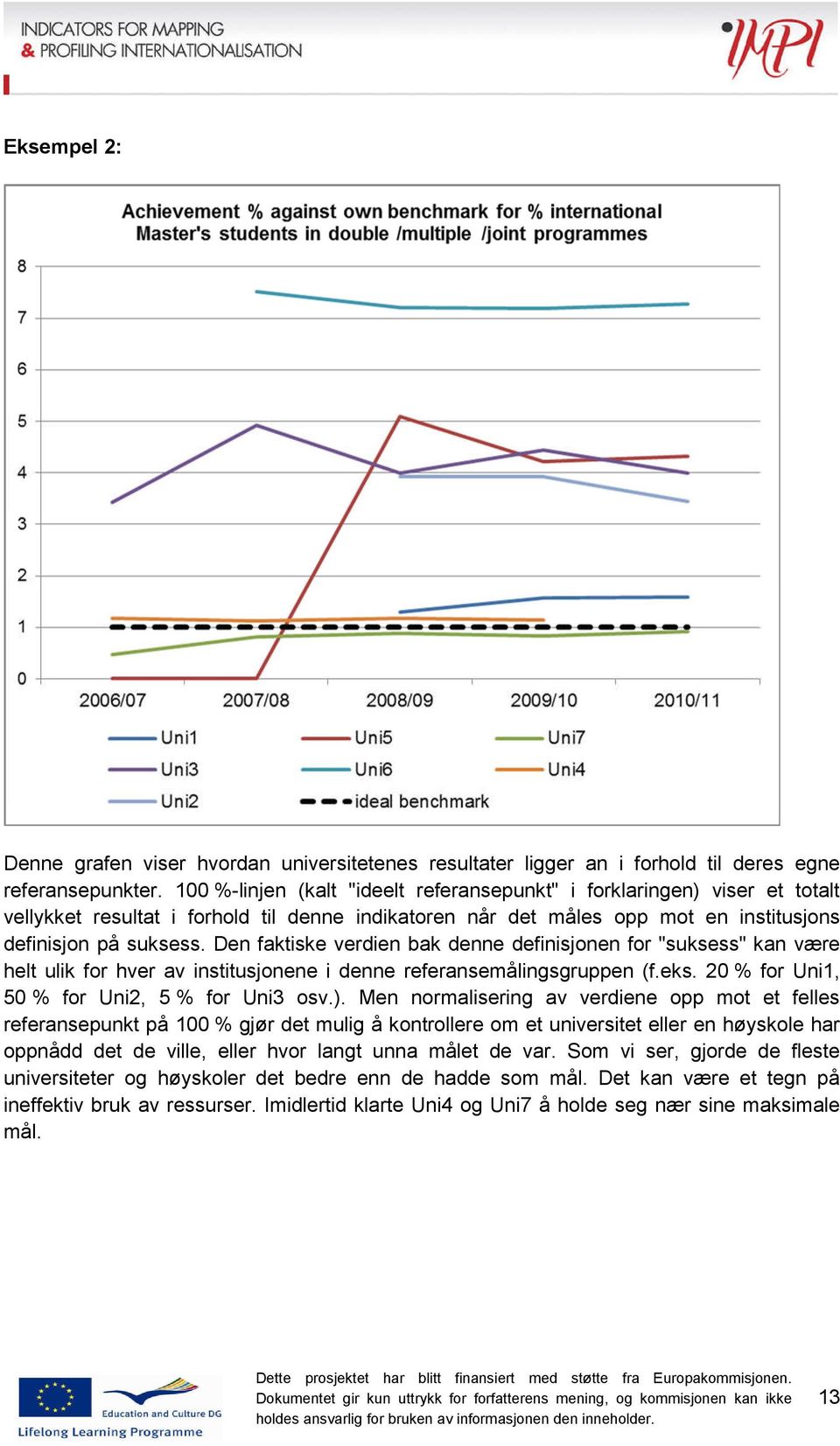 Den faktiske verdien bak denne definisjonen for "suksess" kan være helt ulik for hver av institusjonene i denne referansemålingsgruppen (f.eks. 20 % for Uni1, 50 % for Uni2, 5 % for Uni3 osv.).